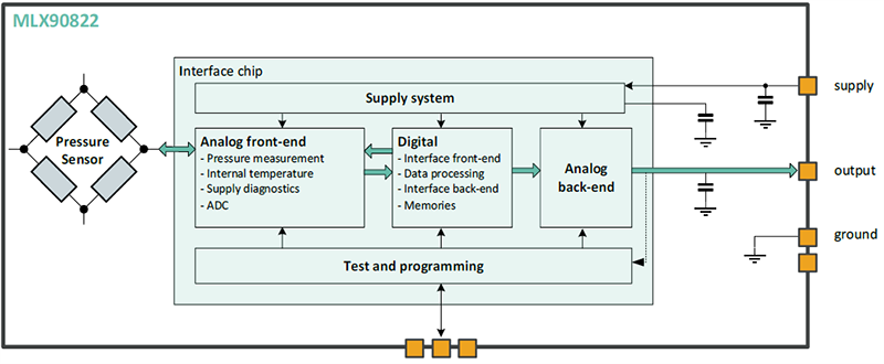 Block Diagram - Melexis MLX90822 Absolute Pressure Sensors